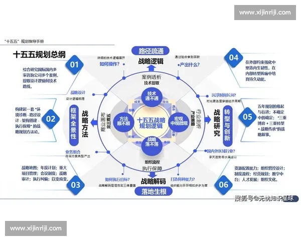 以企业战略目标为导向的综合人才培养体系建设与实施路径分析