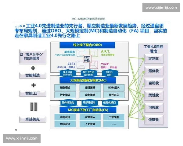 企业智能化升级方案助力业务流程全面自动化提升
