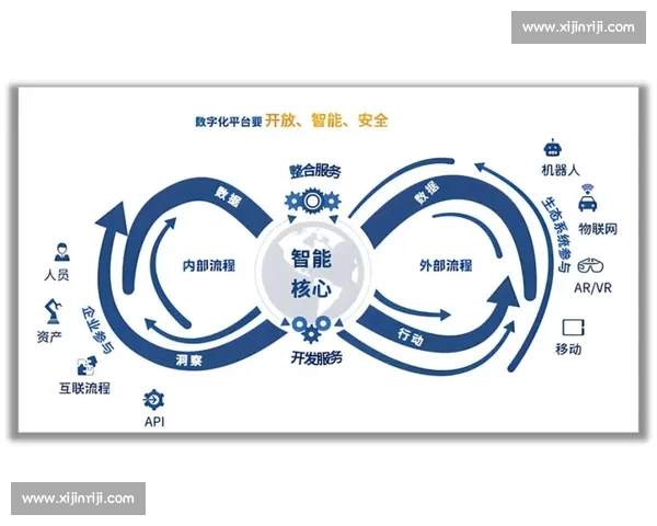 企业技术升级与创新驱动战略助力数字化转型提升竞争力