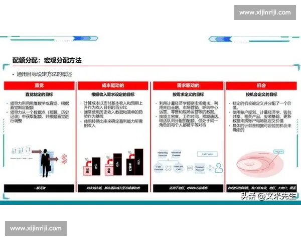 企业薪酬体系优化与激励机制设计对提升员工绩效的影响分析