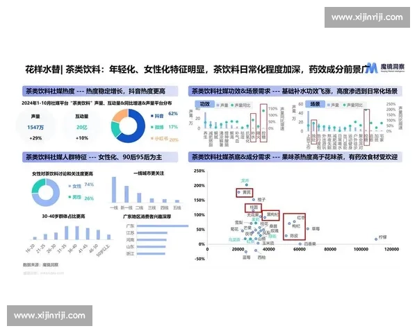 基于多维数据驱动的企业市场趋势洞察与竞争策略优化研究